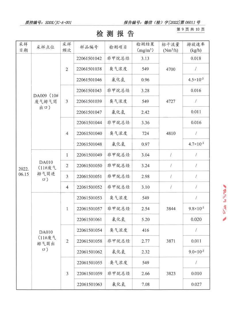 2206011宇虹-報(bào)告_09