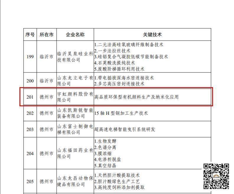 【喜報】宇虹顏料股份有限公司被認定為2022年“山東省一企一技術(shù)”研發(fā)中心