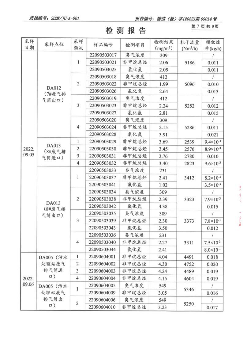 大氣污染物、廢水_8