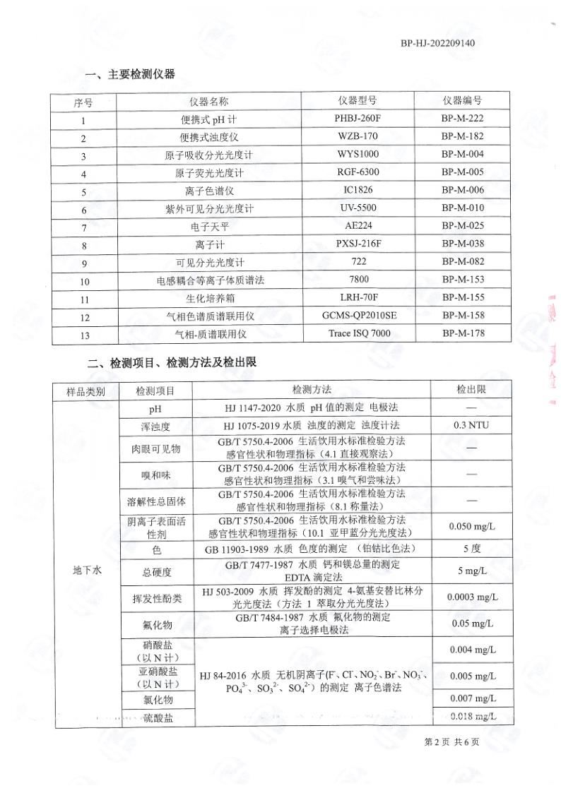 地下水檢測(cè)報(bào)告公示2022.9.21_3