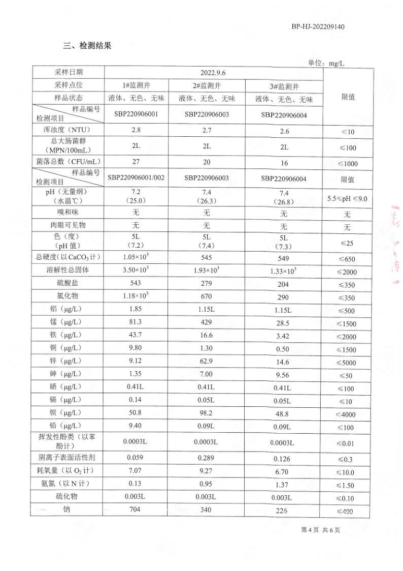 地下水檢測(cè)報(bào)告公示2022.9.21_5