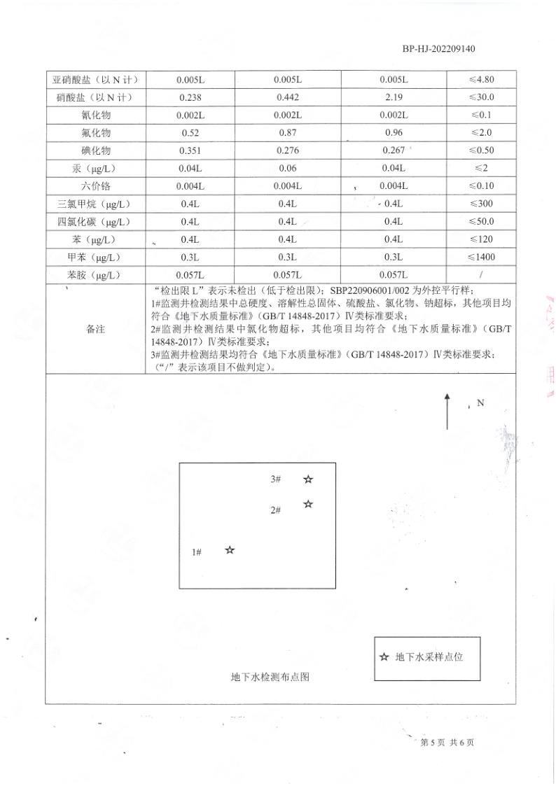 地下水檢測(cè)報(bào)告公示2022.9.21_6