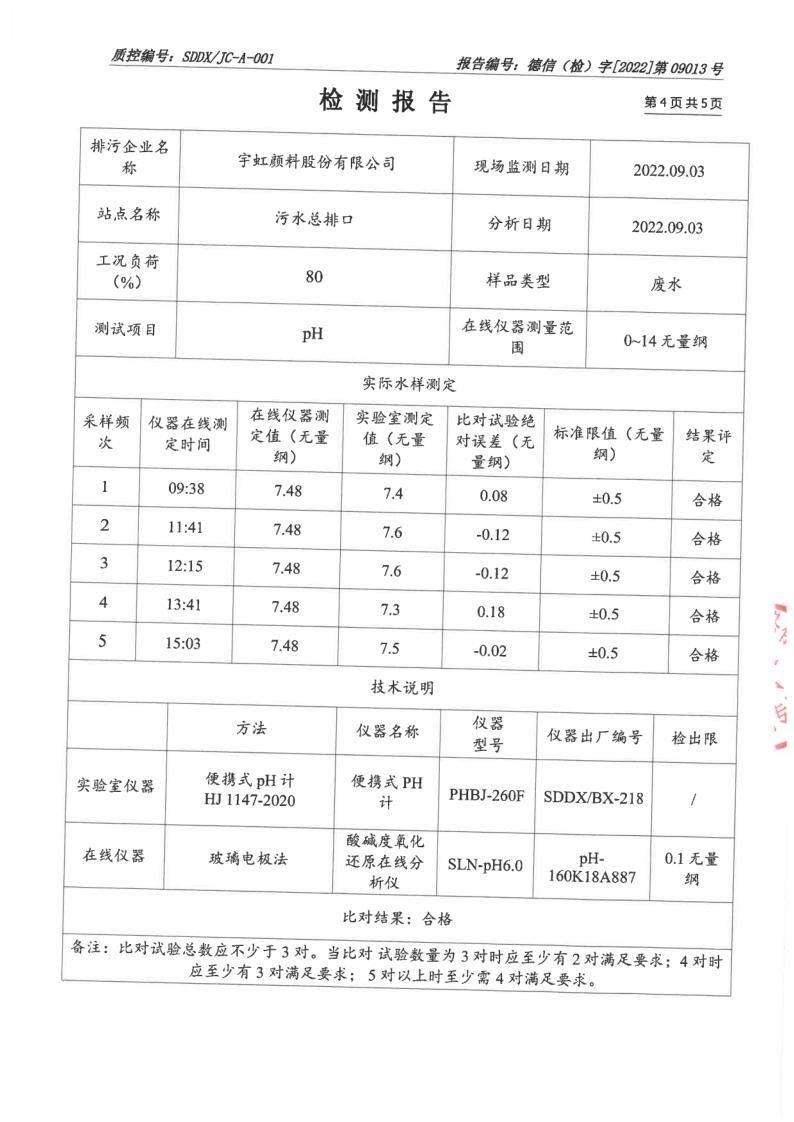 廢水在線設(shè)備對(duì)比檢測報(bào)告_5