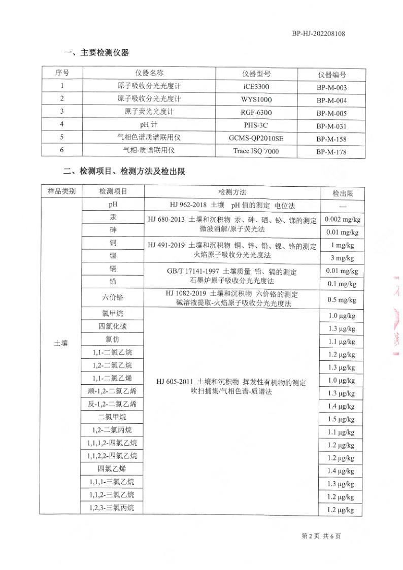 土壤檢測(cè)報(bào)告公示2022.8.29_3