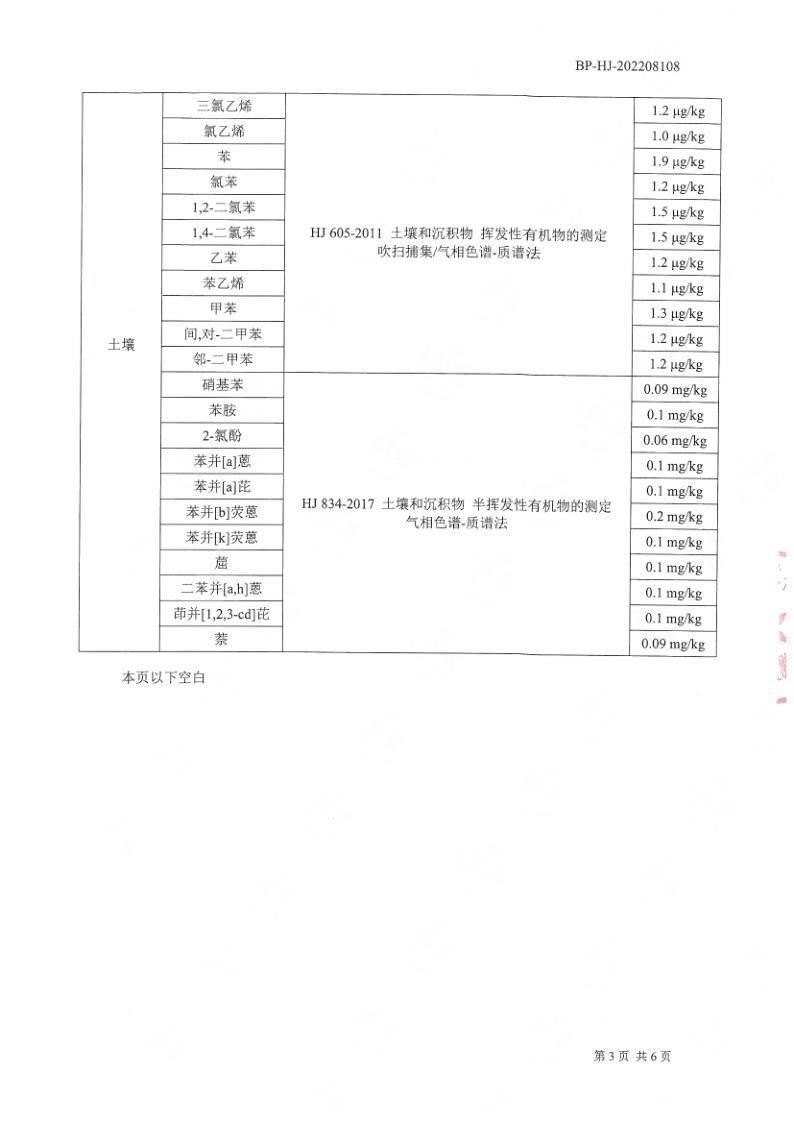 土壤檢測(cè)報(bào)告公示2022.8.29_4