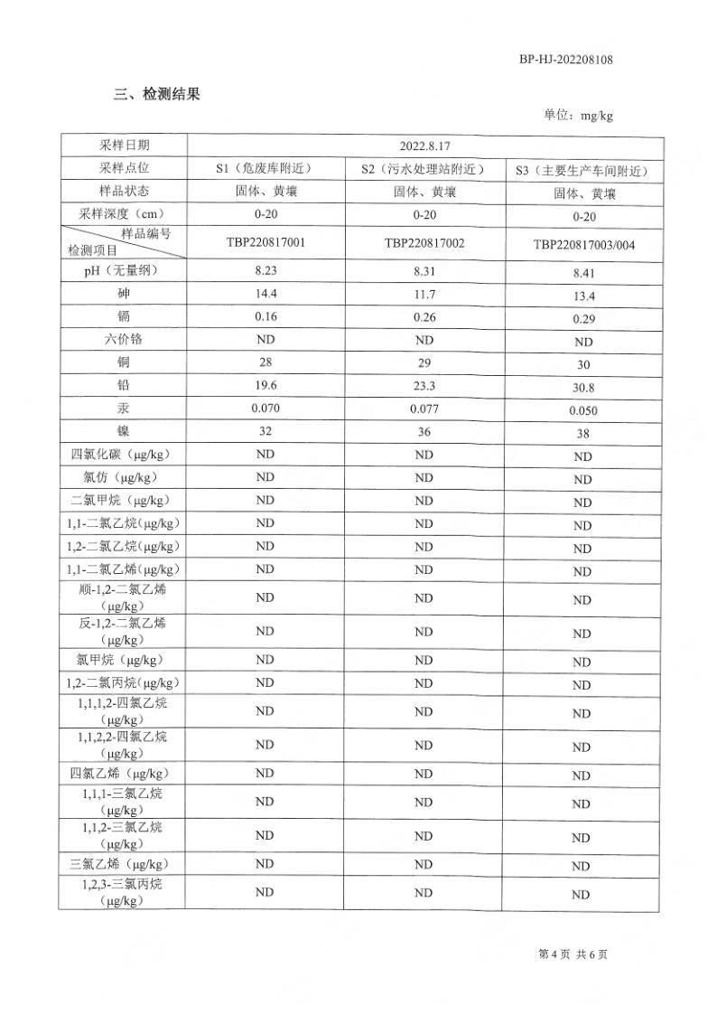 土壤檢測(cè)報(bào)告公示2022.8.29_5