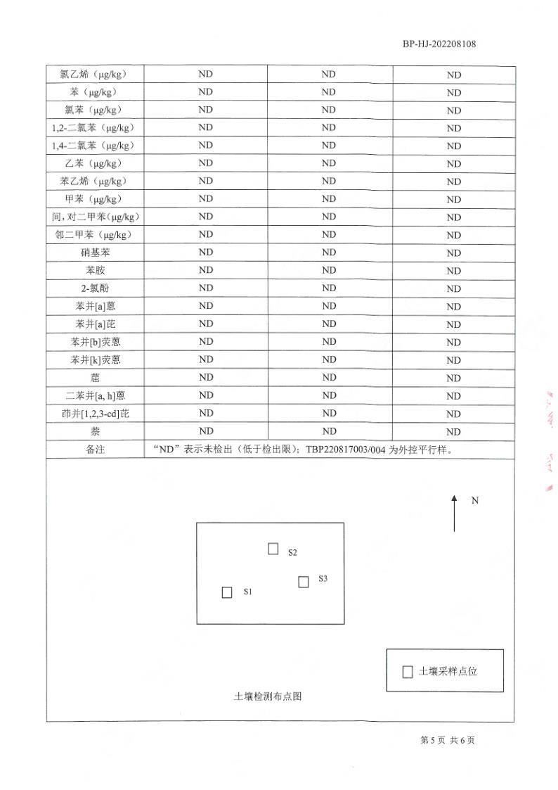 土壤檢測(cè)報(bào)告公示2022.8.29_6