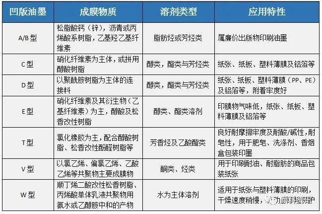 凹版油墨的分類及著色劑的推薦