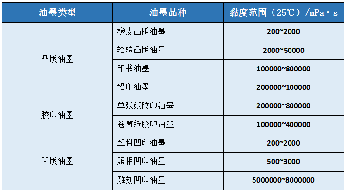 【宇虹課堂】如何控制油墨的黏度？