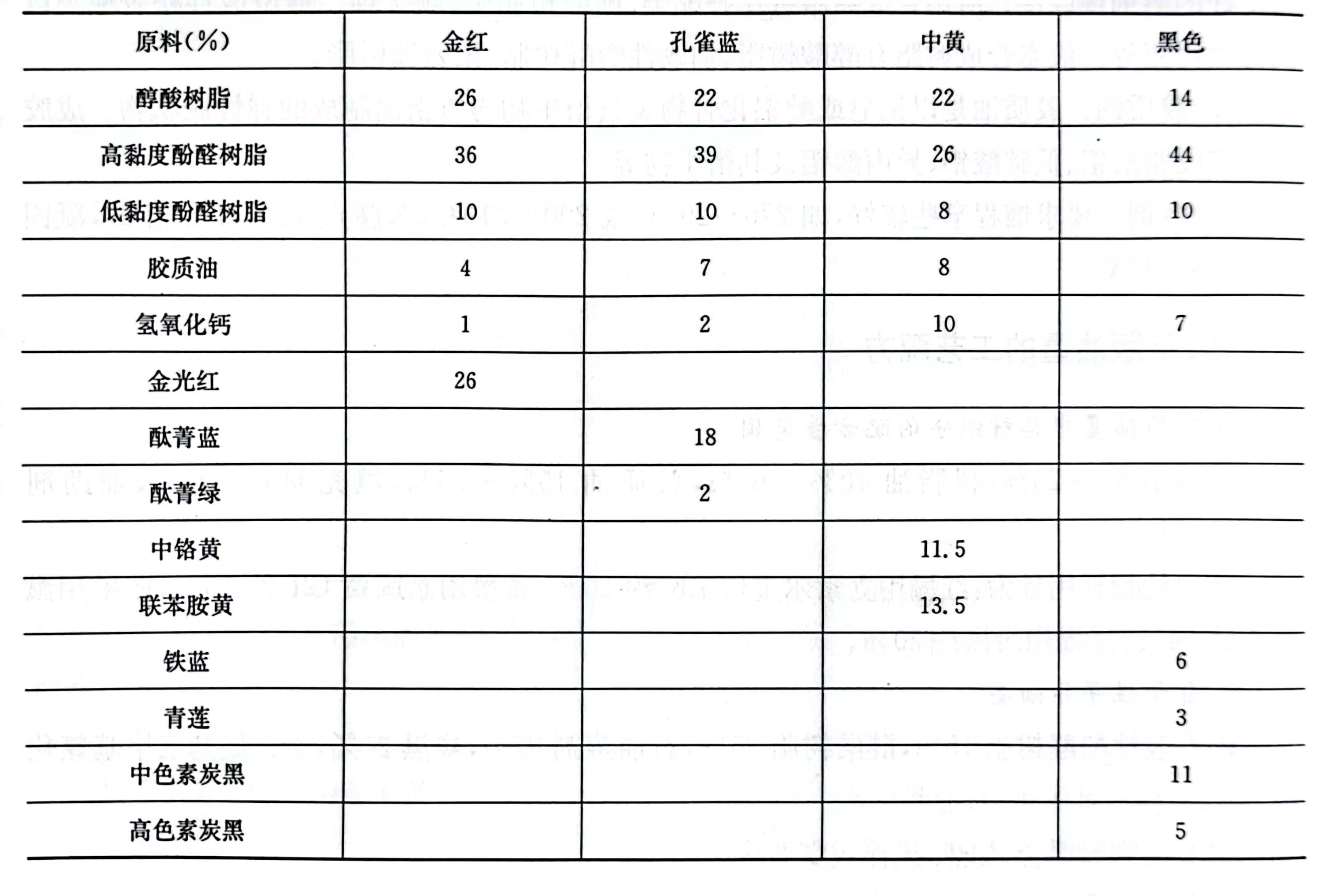 印鐵彩色油墨配方大公開，喜歡的趕緊收藏！