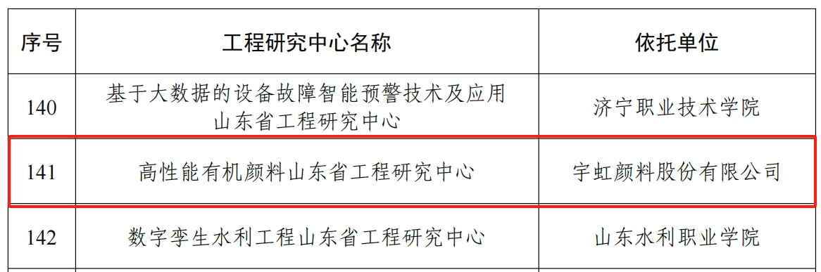 喜報！宇虹顏料獲批“省級工程研究中心”