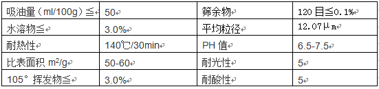 永固紅F4R特性