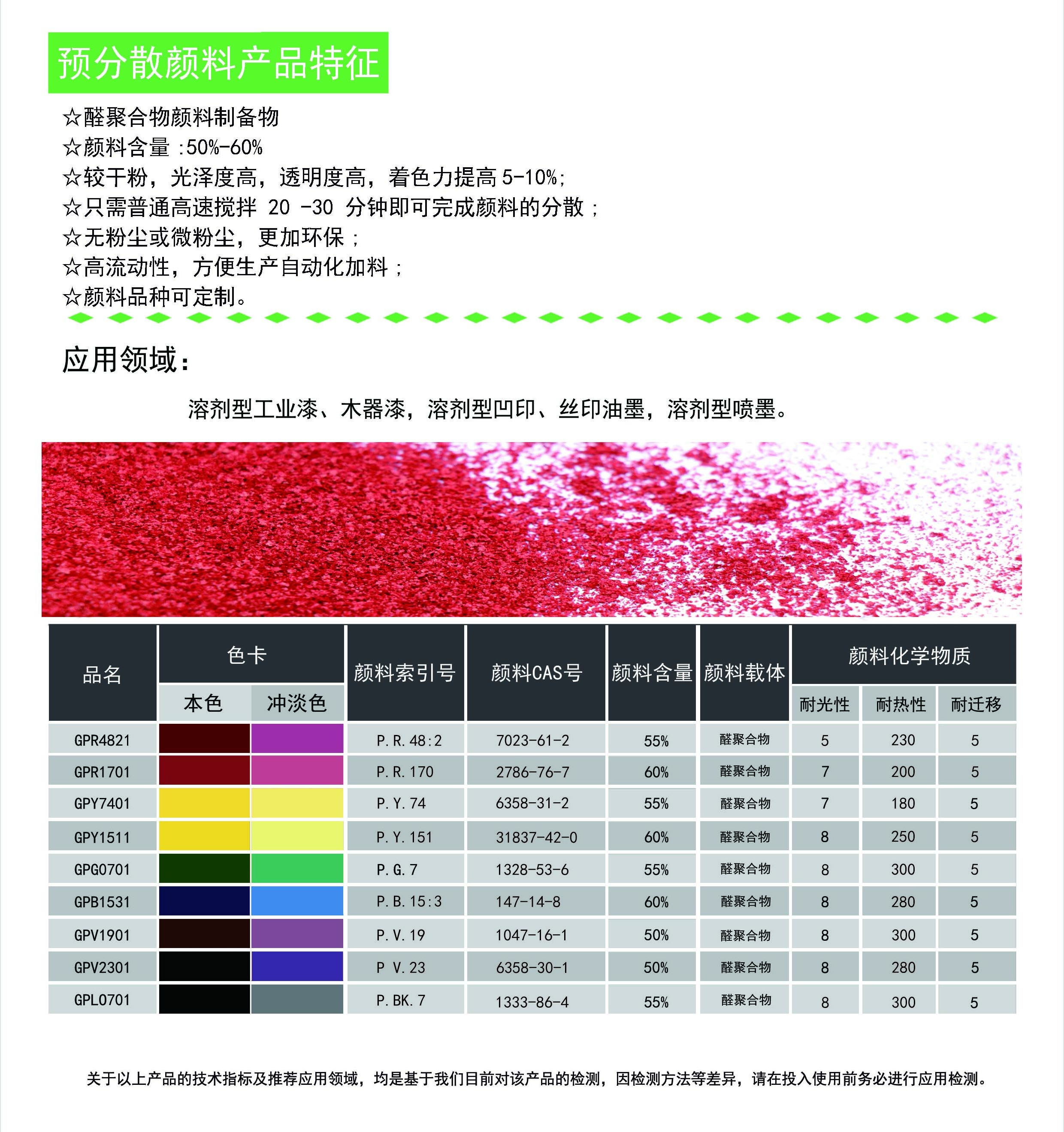 醛聚合物顏料制備物