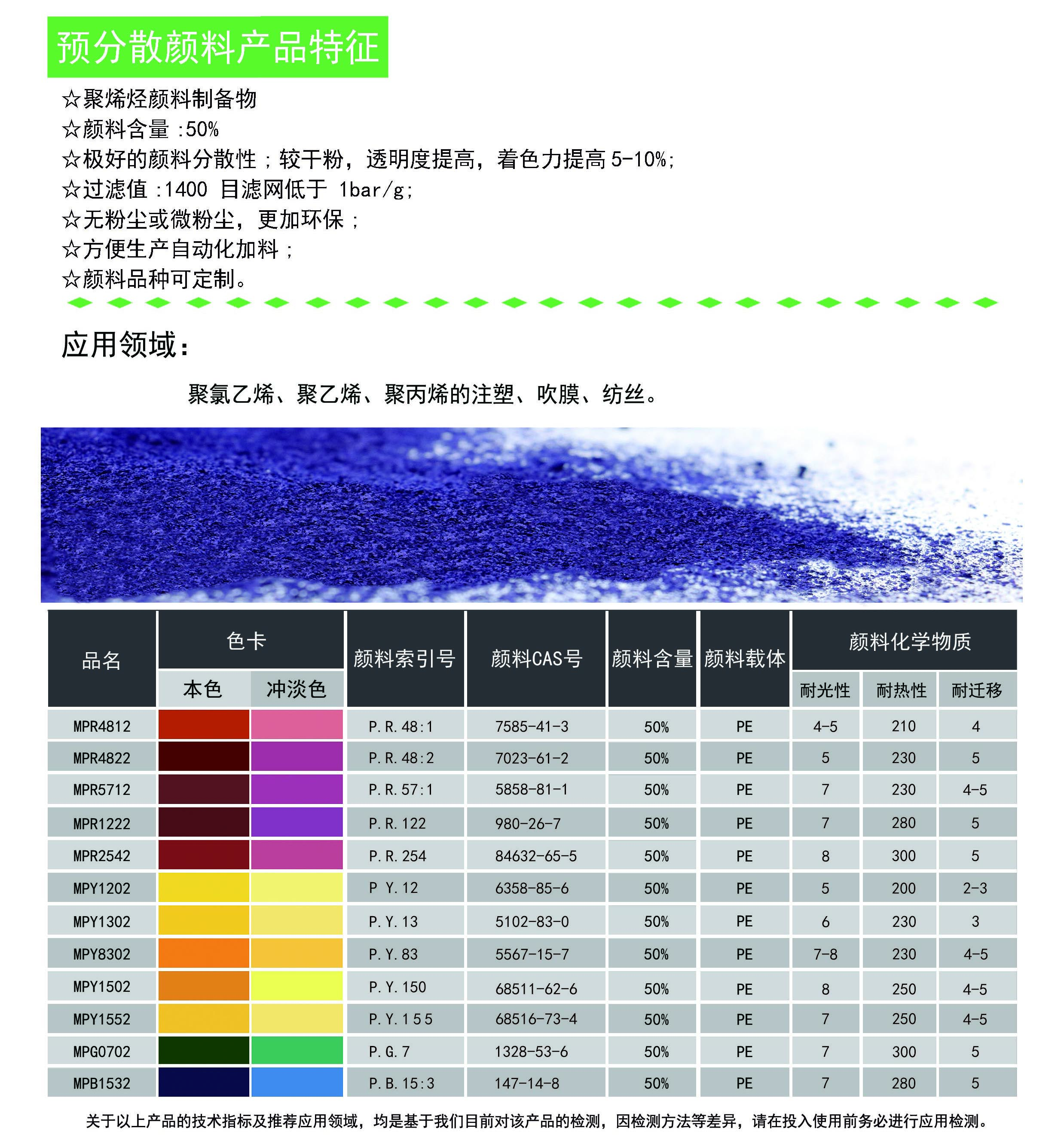 聚烯烴顏料制備物