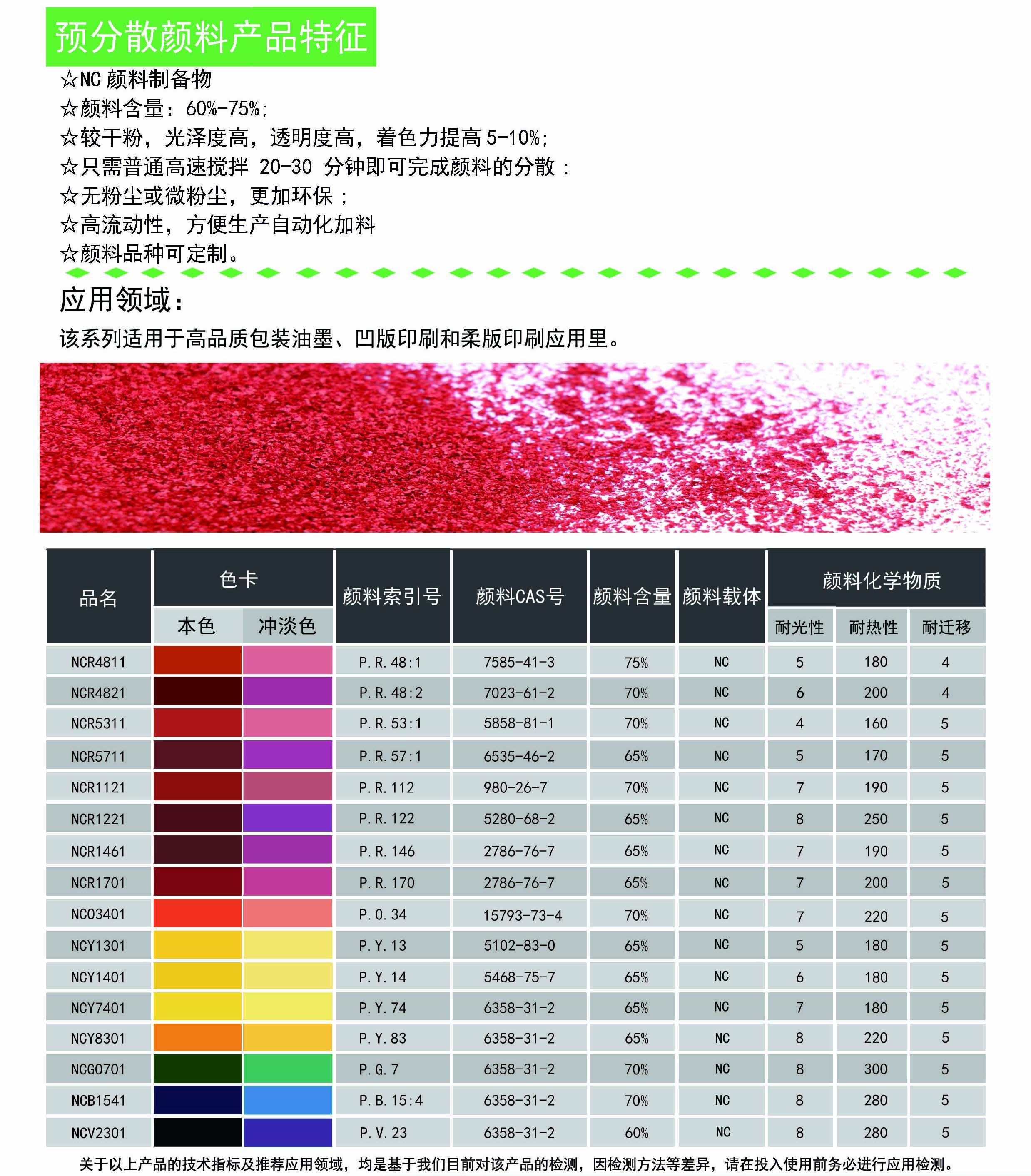 NC顏料制備物