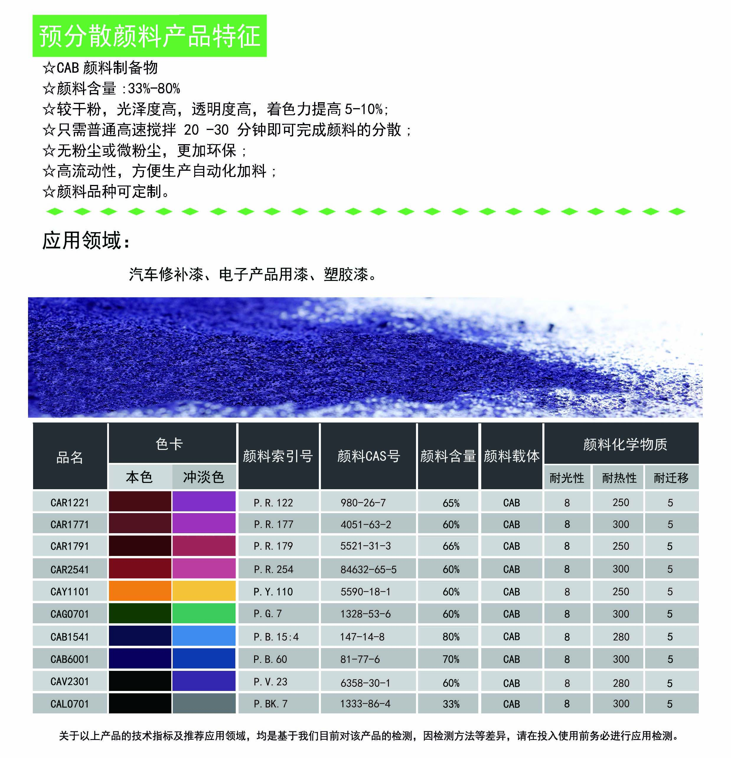  CAB顏料制備物